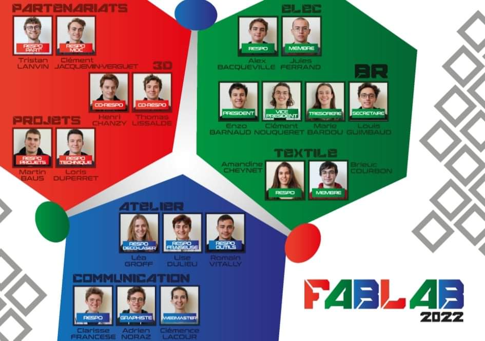 Organigramme de l’équipe FabLab 2022.